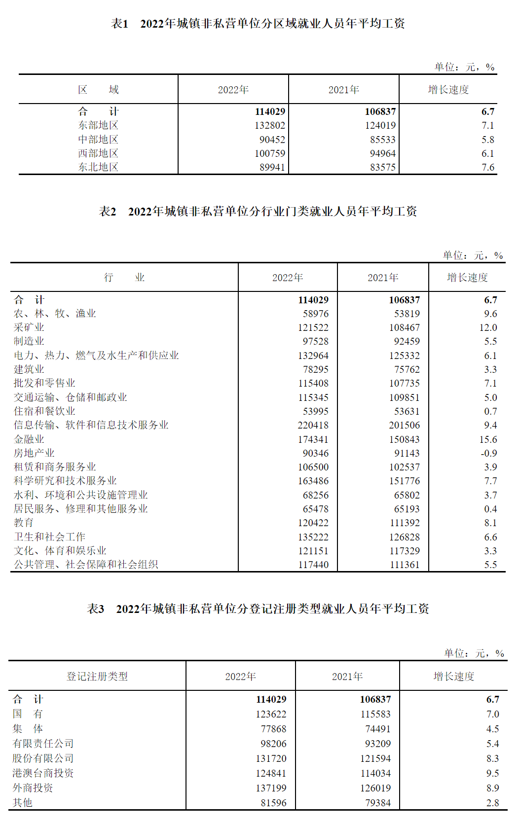 最新公布！科研人員工資全國前三！