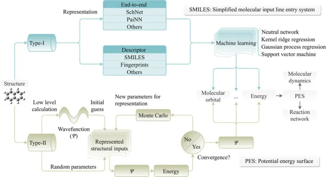 機器學習，頂刊精選：Nature、ACS Catalysis、JMCA、ACS AMI、ES&T等成果