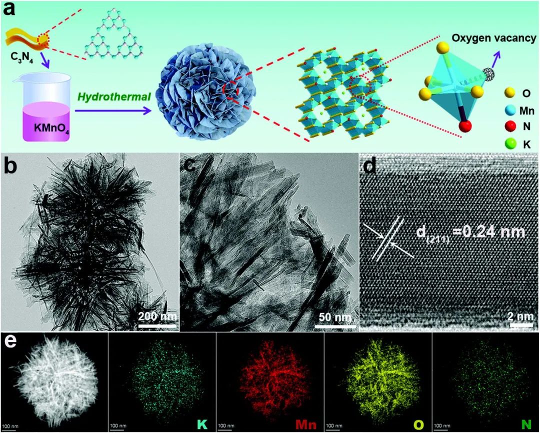 樓雄文/谷曉俊/郭艷Adv. Sci.：具有氧空位和氮摻雜的KMn8O16實現穩定的鋅離子電池
