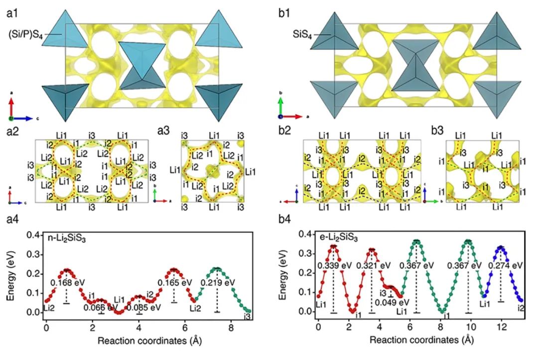 東京工業大學JACS：室溫離子電導率高達2.4 mS/cm的新型固態電解質！