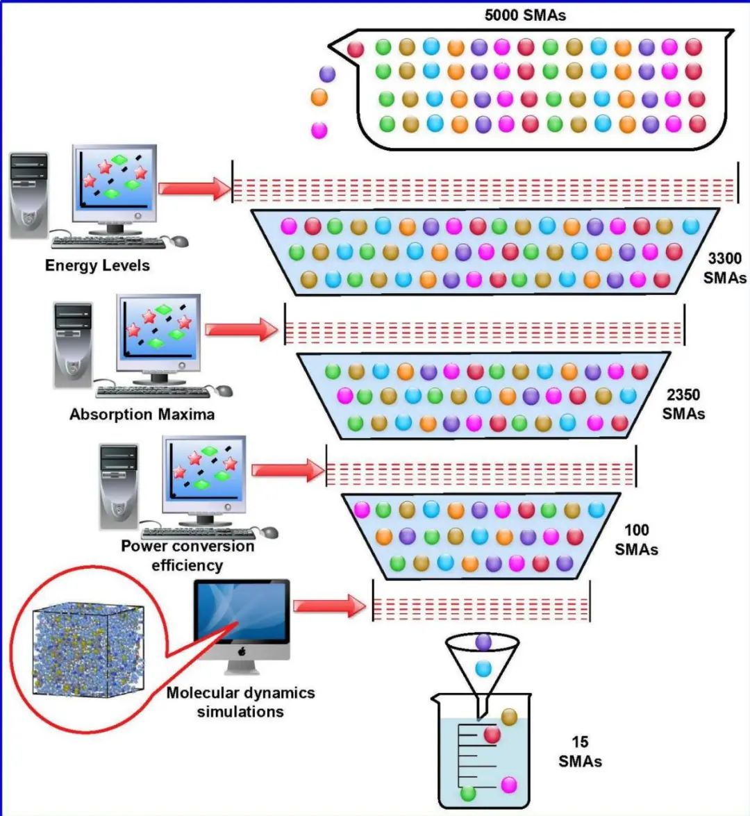 北理王金亮JMCA：機器學習+分子動力學，篩選有機太陽能電池的有效小分子受體