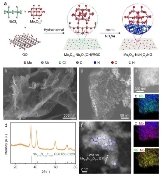 催化頂刊集錦：Angew、JACS、Nature子刊、AFM、ACS Catal.、Adv. Sci.等成果