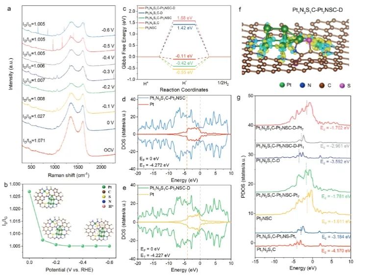 催化頂刊集錦：Angew、JACS、Nature子刊、AFM、ACS Catal.、Adv. Sci.等成果