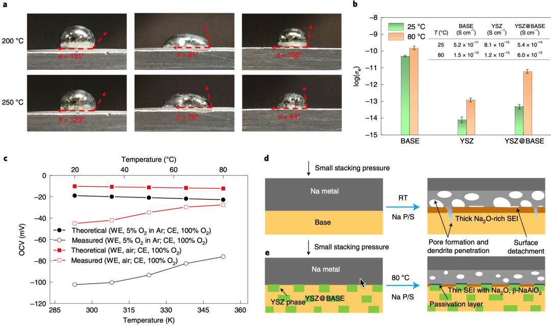 王春生/魯小川Nature Nanotechnology：實用化低溫鈉金屬電池！