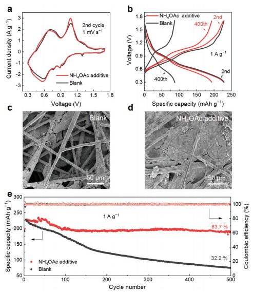 天大翁哲AEM：簡單添加劑構(gòu)筑自調(diào)節(jié)界面助力高效水系鋅電池