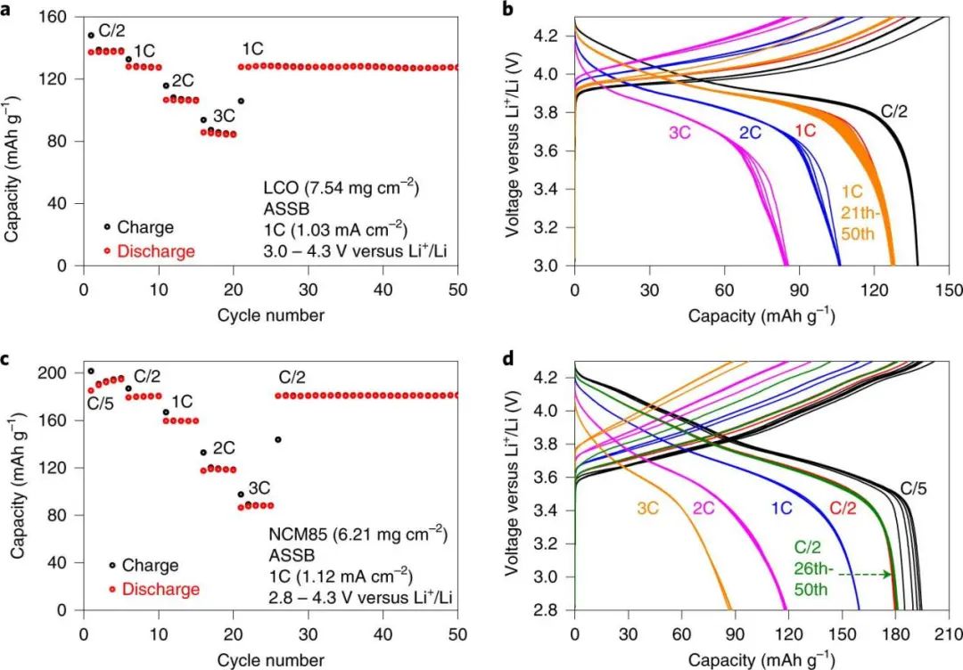 ?2022首篇Nature Energy: 耐4.8 V高壓、可循環(huán)3000次的全固態(tài)鋰電池！