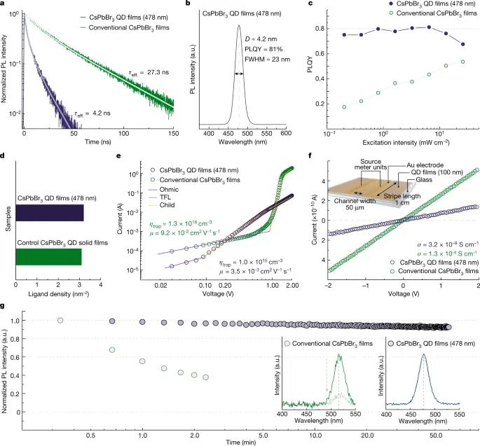 南開大學，最新Nature！