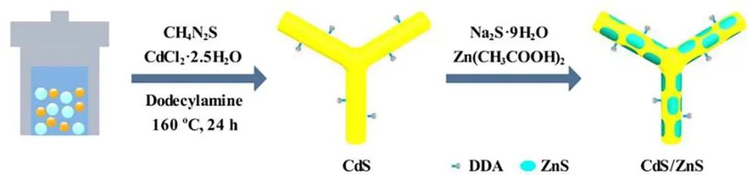 催化頂刊集錦：AFM、Appl. Catal. B.、Small、EnSM、Chem. Eng. J.等最新成果