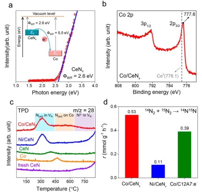 催化頂刊集錦：Nature子刊、JACS、ACS Catal.、ACS Nano、Nano Energy等成果