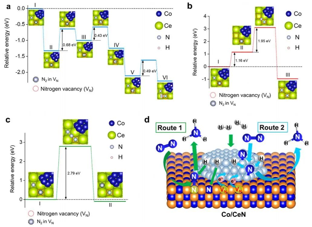 催化頂刊集錦：Nature子刊、JACS、ACS Catal.、ACS Nano、Nano Energy等成果