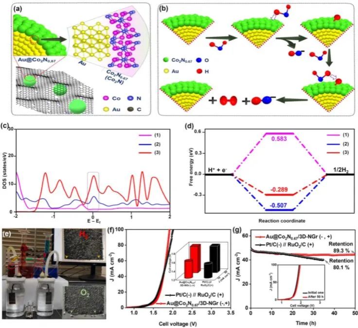 催化頂刊集錦：Nature子刊、JACS、ACS Catal.、ACS Nano、Nano Energy等成果