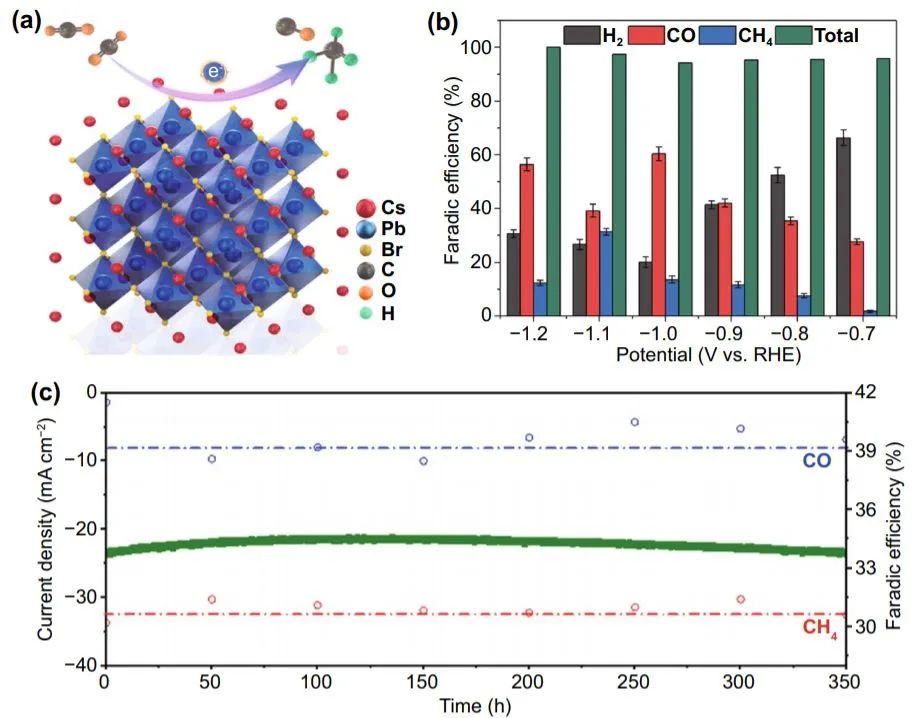 Nano-Micro Letters：超穩定水分散性CsPbBr3納米晶體用于電催化CO2還原