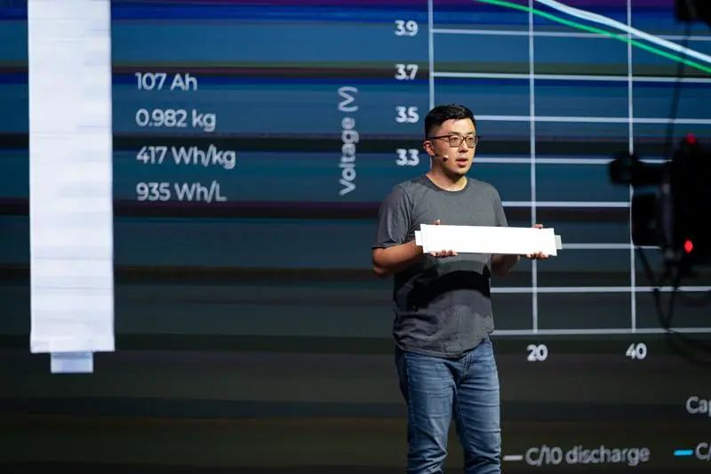 世界首個實用鋰金屬電池發布！107 Ah，417 Wh/kg，935 Wh/L