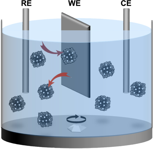 CCS Chemistry經典封面文章：讓催化劑“燥”起來，高效工作不疲勞！