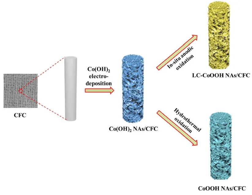 劉劍洪/張黔玲ACS Catalysis：新策略！構建富晶界的短程有序結構