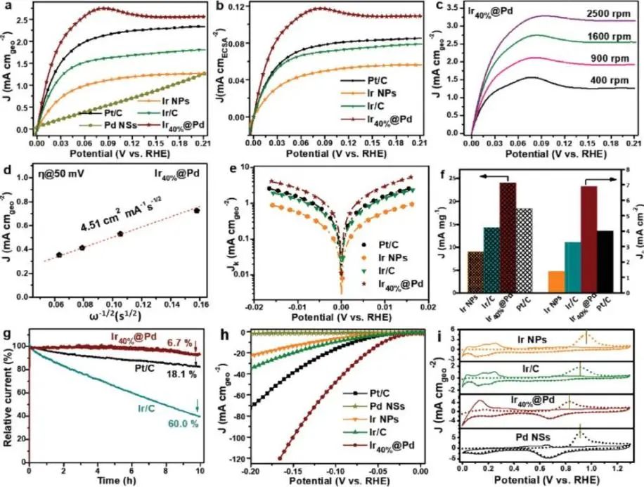 8篇催化頂刊集錦：JACS、AM、ACS Energy Lett.、Nano Lett.等最新成果