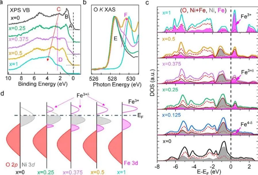 8篇催化頂刊集錦：JACS、AM、ACS Energy Lett.、Nano Lett.等最新成果