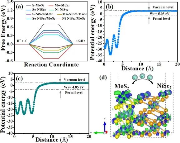 8篇催化頂刊集錦：AFM、Nano Lett.、ACS Catal.、Chem. Eng. J.等成果
