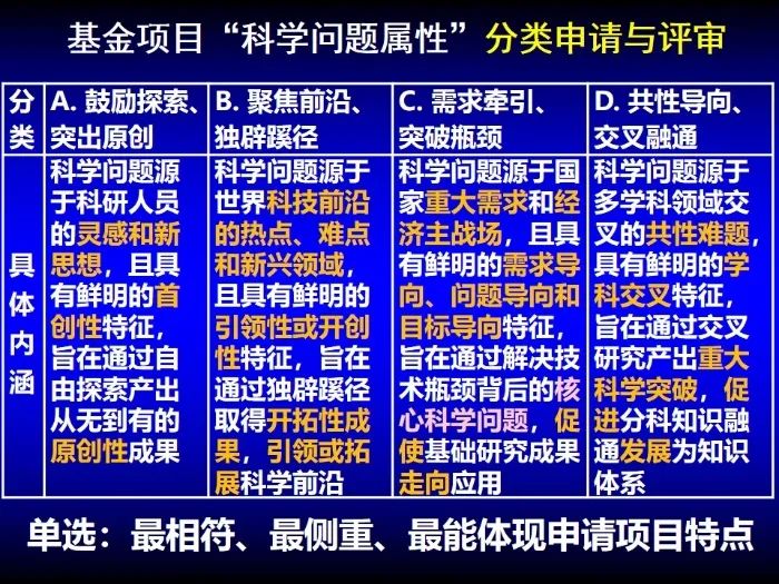 啟動！2023年度國家自然科學基金項目申報部署動員會密集召開