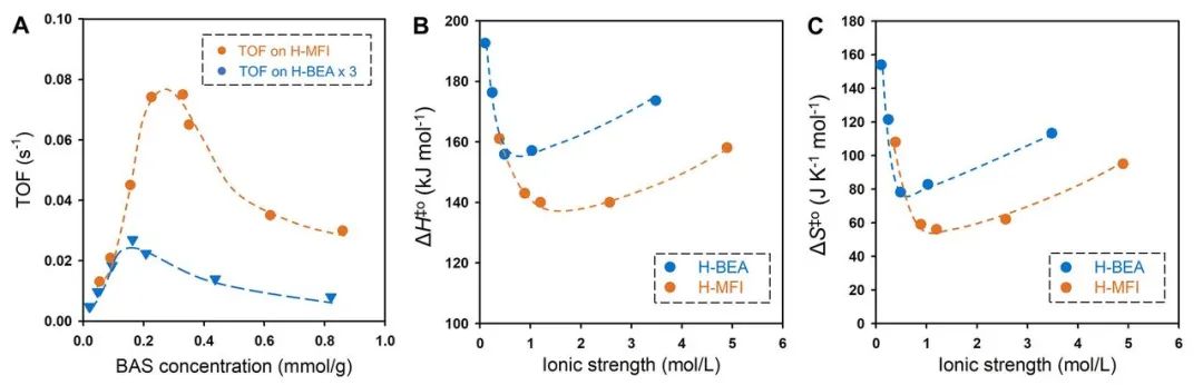 最新Science：沸石催化，再次登頂！