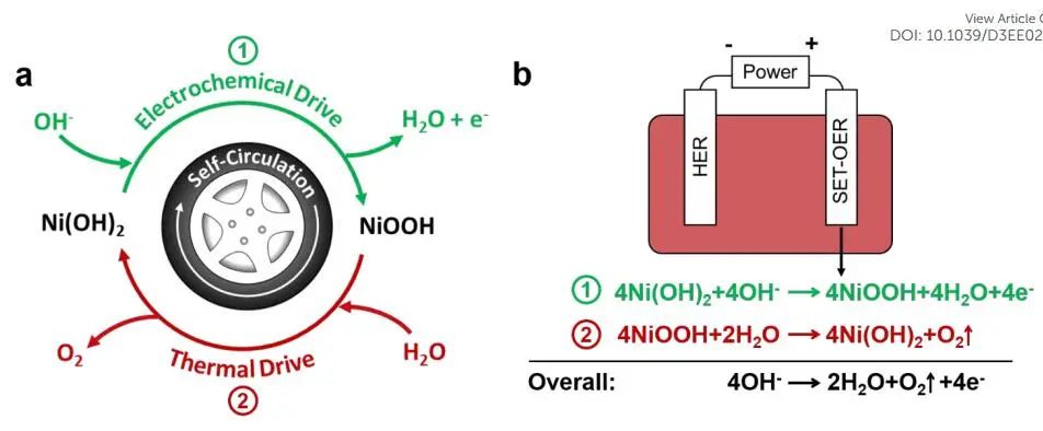 計算成果，8篇頂刊：Nature子刊、Angew、JACS、EES、AM、AFM等！