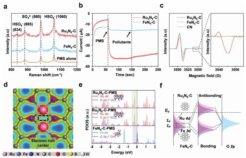 計算成果，8篇頂刊：Nature子刊、Angew、JACS、EES、AM、AFM等！
