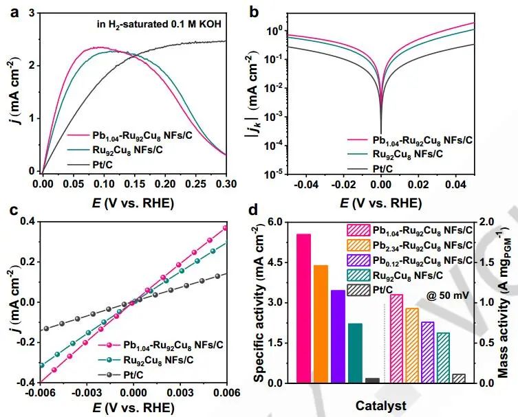 計算成果，8篇頂刊：Nature子刊、Angew、JACS、EES、AM、AFM等！