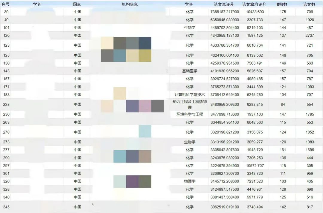 SCI地位不再，我還是所謂的“人才”嗎？