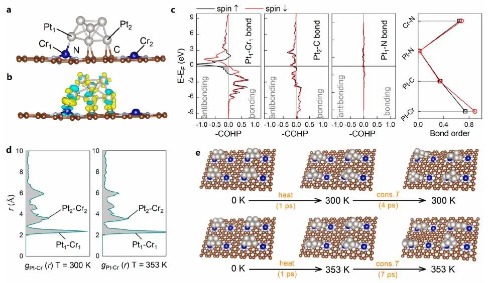 北京大學(xué)郭少軍團(tuán)隊(duì)，最新JACS！