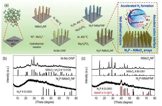 催化頂刊集錦：Angew.、JACS、Chem、AM、ACS Catal.、ACS Nano、Nano Lett.等成果