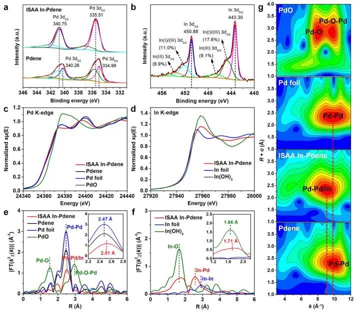 催化頂刊集錦：Nature子刊、JACS、Angew.、AFM、Nano Letters、ACS Catal.等成果