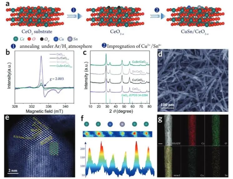 催化頂刊集錦：Nature子刊、JACS、Angew.、AFM、Nano Letters、ACS Catal.等成果