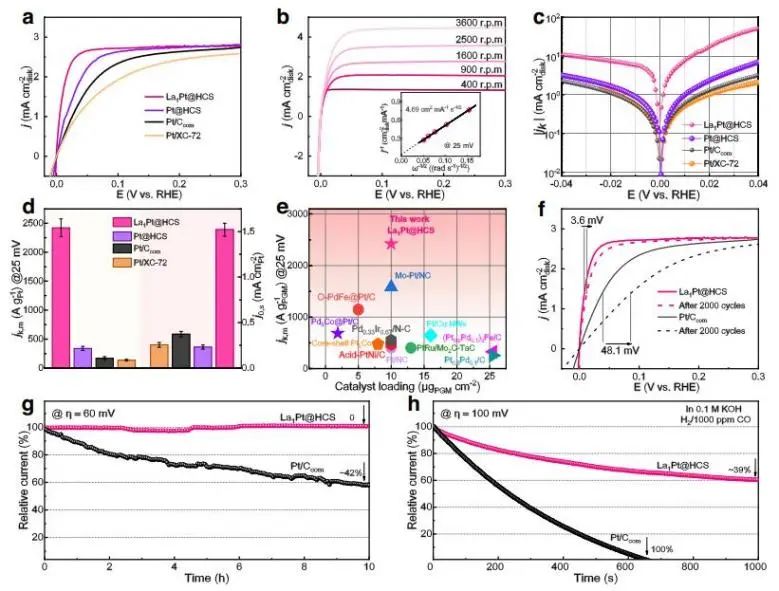 催化頂刊集錦：Nature子刊、JACS、ACS Nano、ACS Energy Lett.、AFM、NML等成果