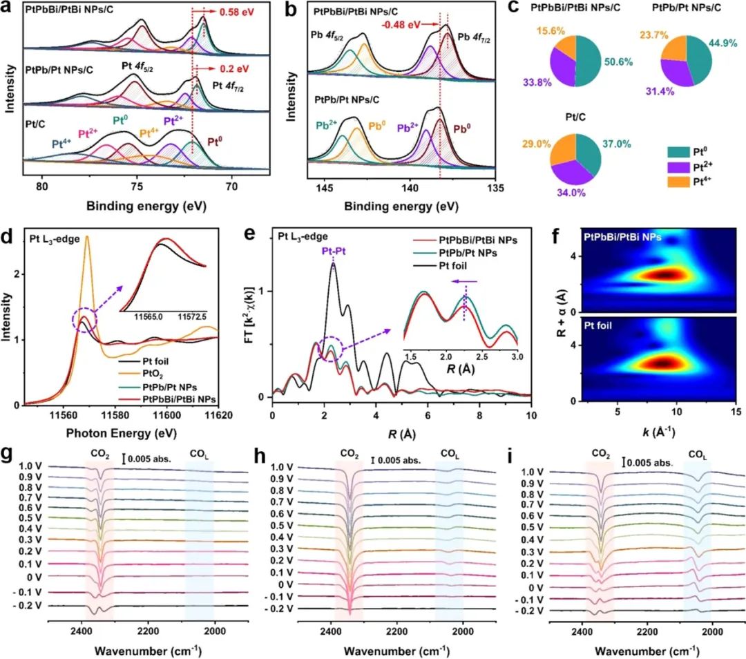 催化頂刊合集：JACS、Appl. Catal. B、AFM、Nano Energy、CEJ、ACS Nano等成果！