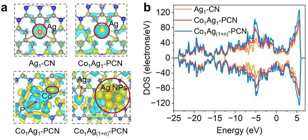 催化頂刊合集：JACS、Appl. Catal. B、AFM、Nano Energy、CEJ、ACS Nano等成果！