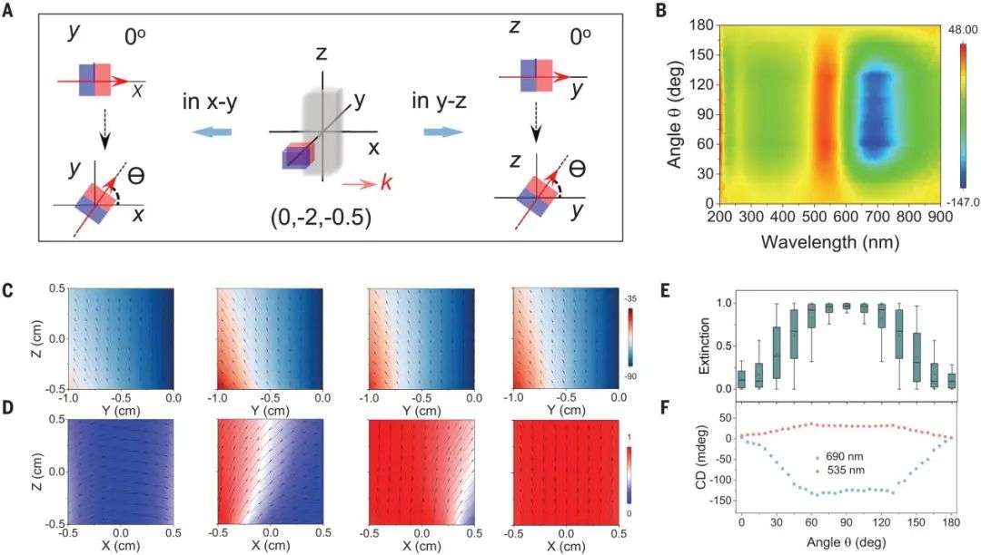 殷亞東團隊，最新Science！