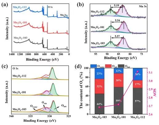 催化頂刊集錦：JACS、Angew.、ACS Catal.、Nano Energy、Nano Lett.等成果