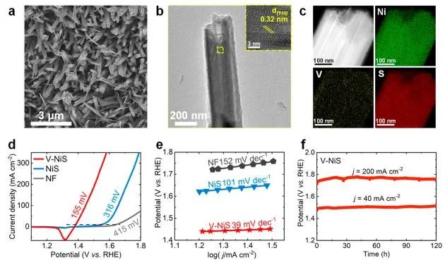 催化頂刊集錦：JACS、Angew.、ACS Catal.、Nano Energy、Nano Lett.等成果