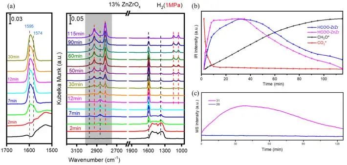 催化頂刊集錦：JACS、Nature子刊、Adv. Sci.、Nano Energy、ACS Nano等
