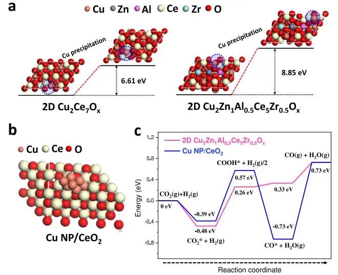 催化頂刊集錦：JACS、Nature子刊、Adv. Sci.、Nano Energy、ACS Nano等
