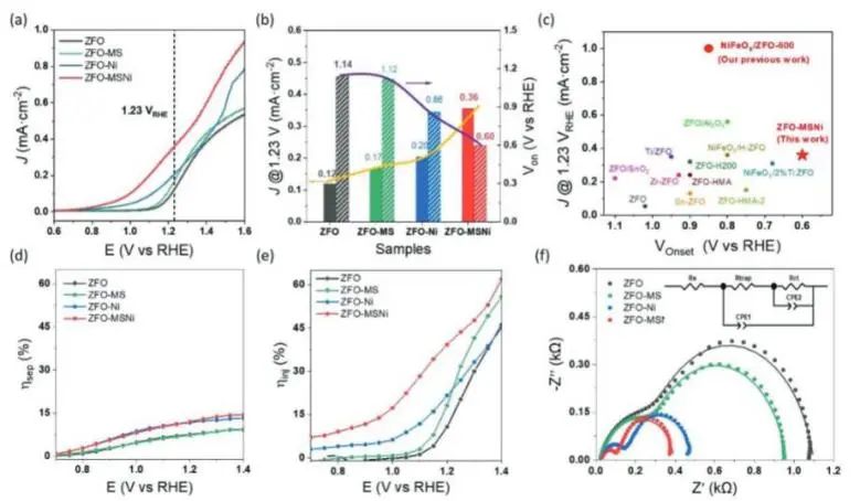 催化頂刊集錦：JACS、Nature子刊、Adv. Sci.、Nano Energy、ACS Nano等