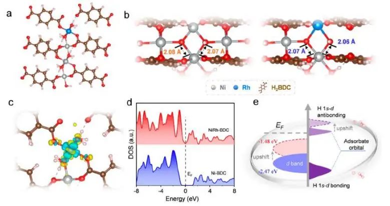 催化頂刊集錦：JACS、Nature子刊、Adv. Sci.、Nano Energy、ACS Nano等