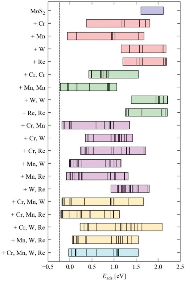 Adv. Sci.：用于析氫反應的高熵二維過渡金屬二硫化物催化劑的低溫合成路線