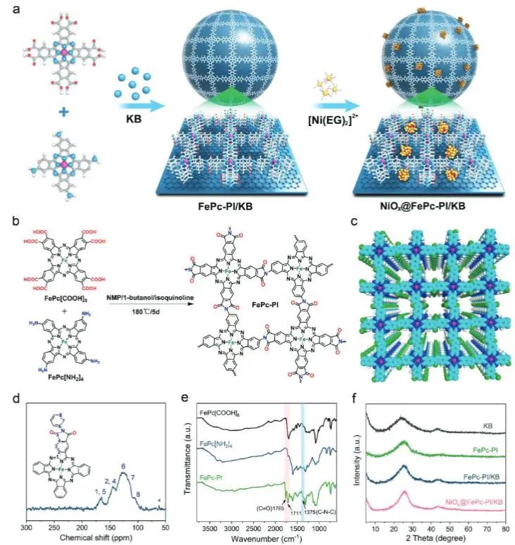 催化頂刊集錦：EES、ACS Catalysis、AEM、AFM、ACS Nano、Small、Nano Lett.等