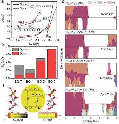 催化頂刊集錦：EES、ACS Catalysis、AEM、AFM、ACS Nano、Small、Nano Lett.等