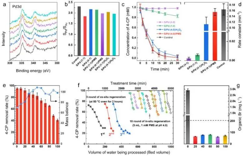 催化頂刊集錦：EES、ACS Catalysis、AEM、AFM、ACS Nano、Small、Nano Lett.等