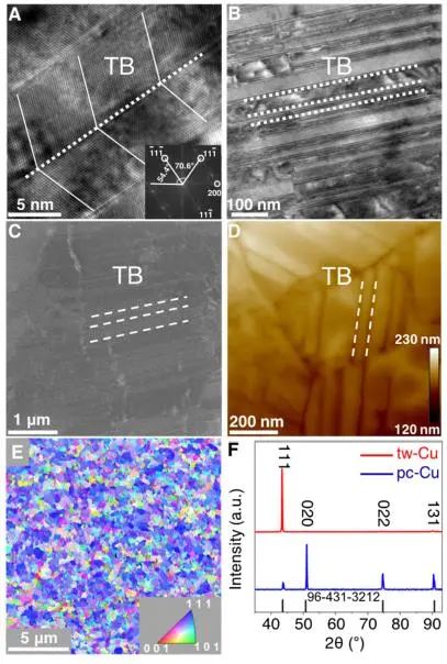 催化頂刊集錦：JACS、Nat. Catal.、AM、AFM、ACS Catal.、ACS Nano、Small等人