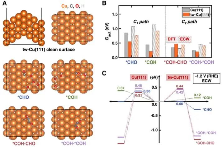 催化頂刊集錦：JACS、Nat. Catal.、AM、AFM、ACS Catal.、ACS Nano、Small等人