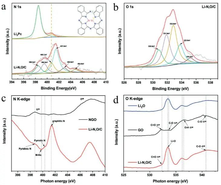 催化頂刊集錦：JACS、Nat. Catal.、AM、AFM、ACS Catal.、ACS Nano、Small等人
