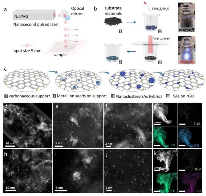 催化頂刊集錦：JACS、Nat. Catal.、AM、AFM、ACS Catal.、ACS Nano、Small等人